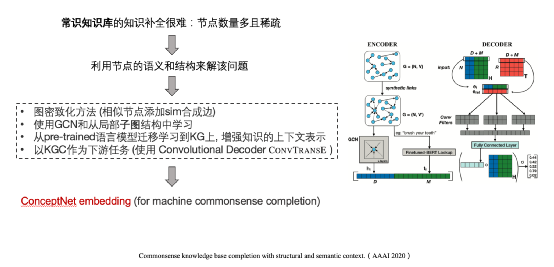 论文浅尝 - EMNLP2020 | ConceptBert：视觉问题回答的概念感知表示