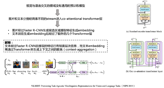 论文浅尝 - EMNLP2020 | ConceptBert：视觉问题回答的概念感知表示