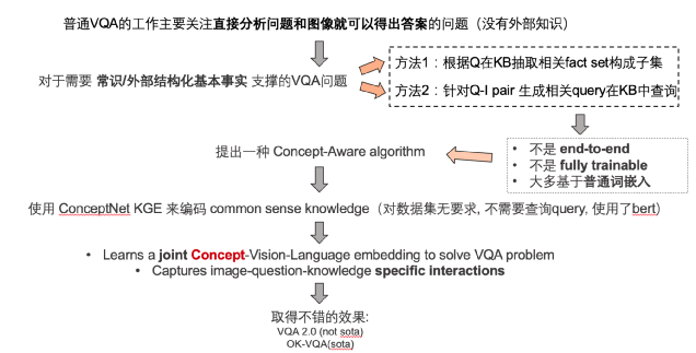 论文浅尝 - EMNLP2020 | ConceptBert：视觉问题回答的概念感知表示