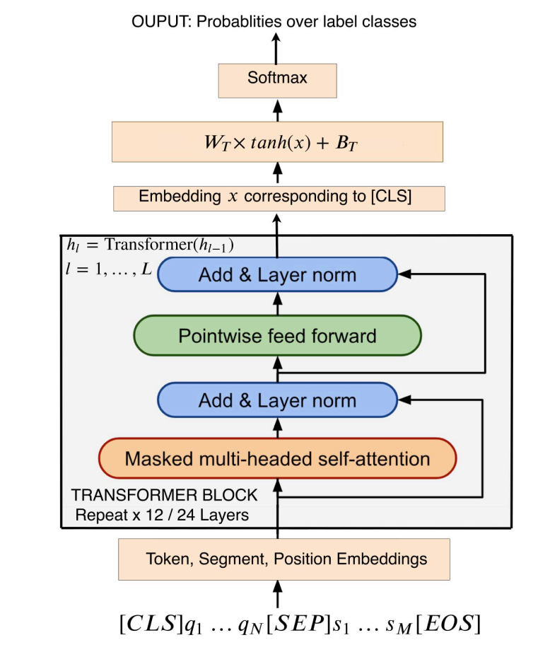 论文浅尝 | TANDA: Transfer and Adapt Pre-Trained Transformer Models-风君子博客