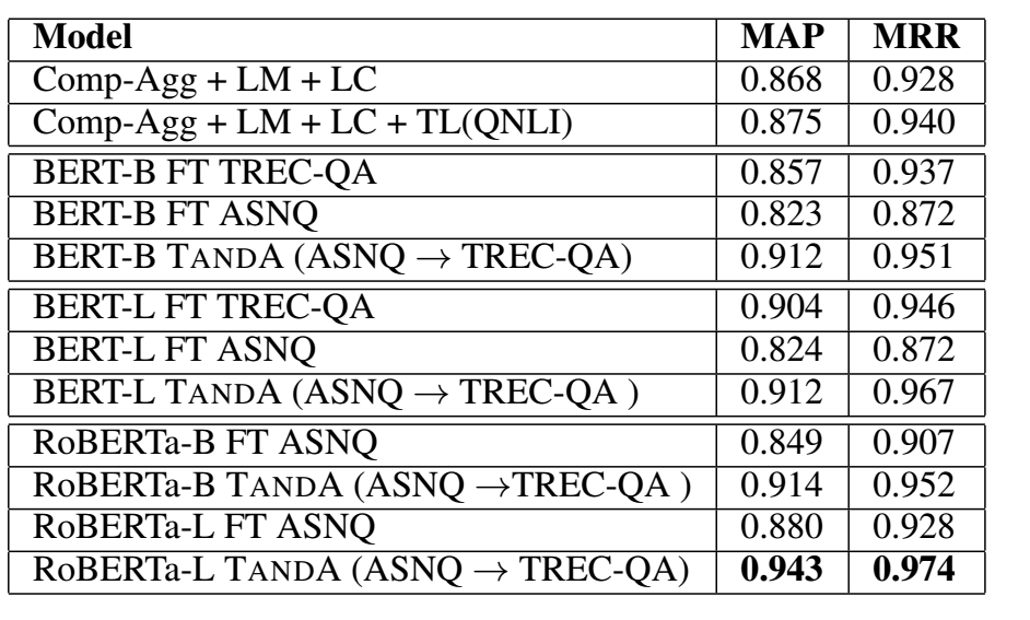 论文浅尝 | TANDA: Transfer and Adapt Pre-Trained Transformer Models-风君子博客