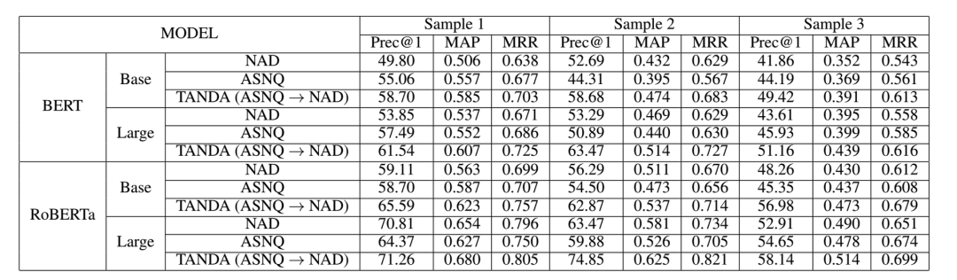 论文浅尝 | TANDA: Transfer and Adapt Pre-Trained Transformer Models-风君子博客