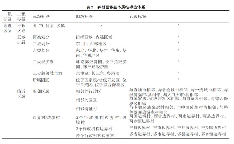乡村画像英文 Csdn
