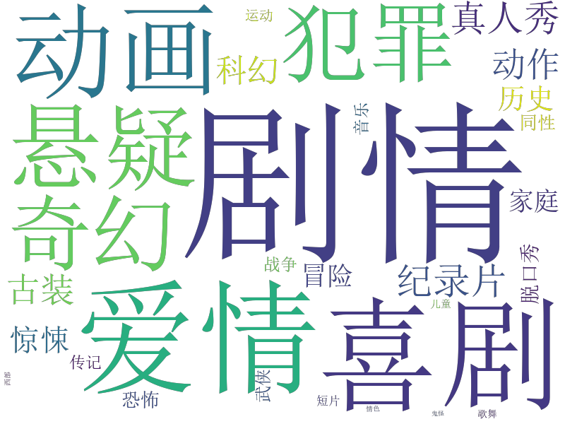 词云图