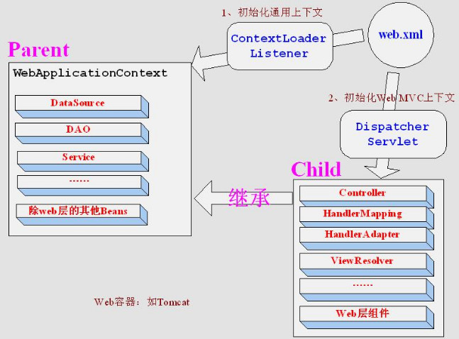 技术图片