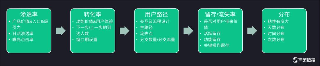 PPT 下载 | 神策数据曹犟：数据驱动从方法到实践-CSDN博客