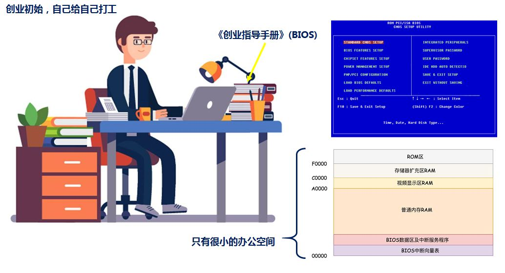 操作系统原理opt是什么_opt接口是什么意思