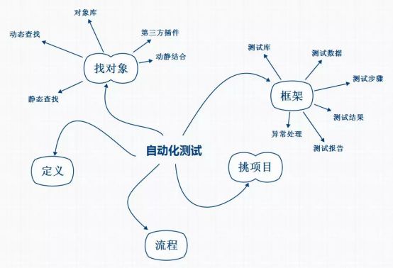 淘汰人口_人口普查图片