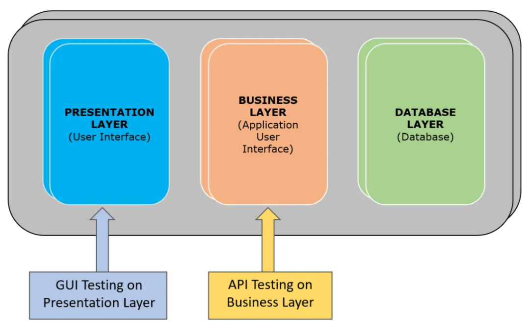 api专题及常见问题 - CSDN