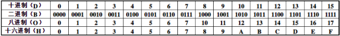 程序、数字与进制pythonMr.Xie的博客-