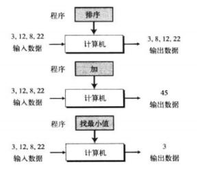 程序、数字与进制pythonMr.Xie的博客-