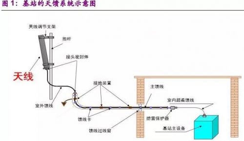 什么是5g微基站(三大运营商基站数量)