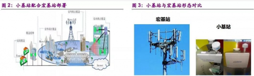 什么是5g微基站(三大运营商基站数量)