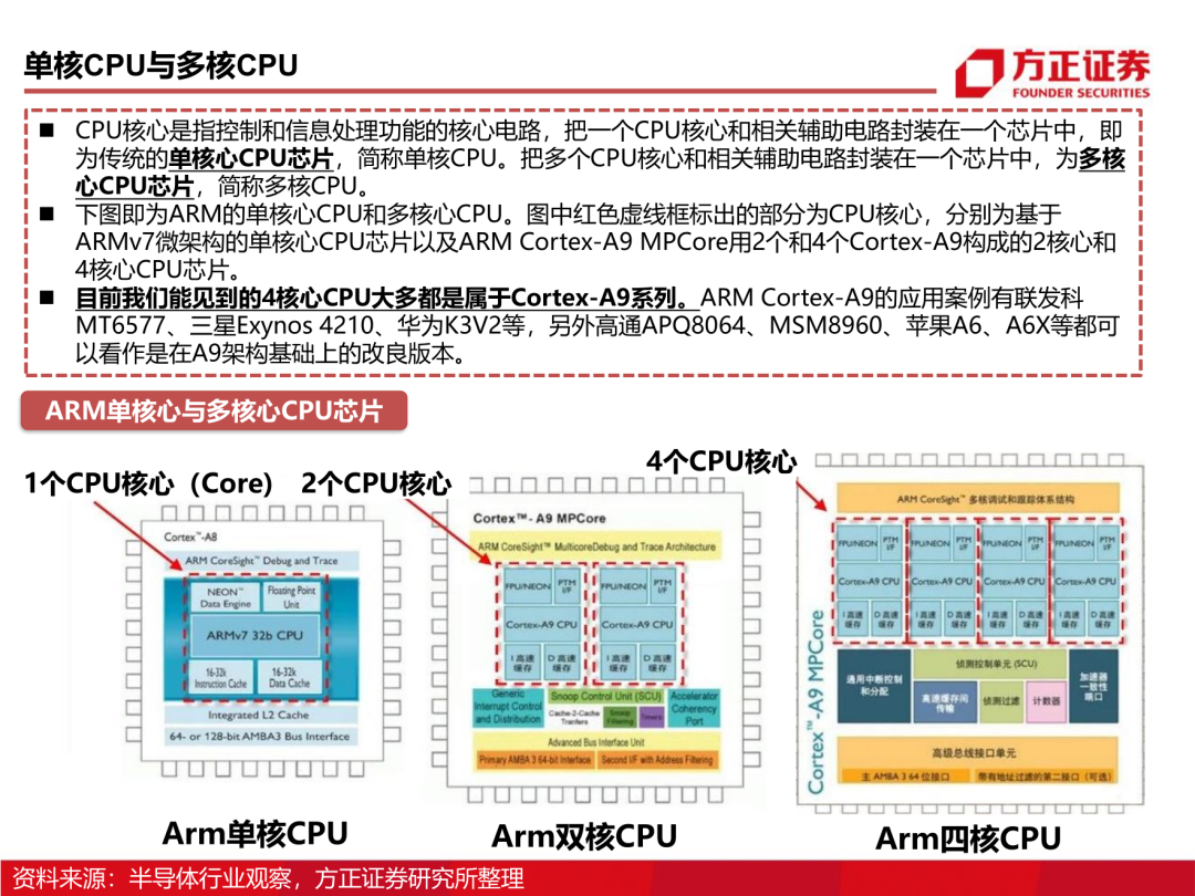深度报告：CPU研究框架（115页PPT）-CSDN博客
