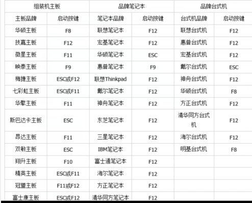 电脑知识系列之（三）------ 电脑系统安装(强烈建议观看，文末有精彩)