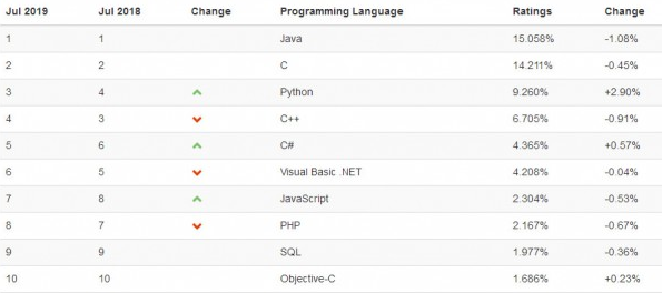 Java学习历程基础篇java大数据开发李旭的博客-