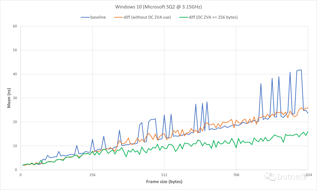 重磅：.NET 6 发布首个预览版