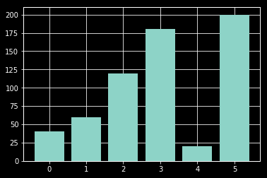 总结了16个常用的matlibplot画图技巧（附源码）-CSDN博客