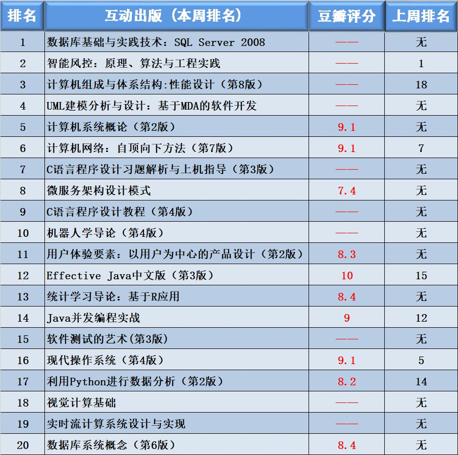 电脑排行榜_笔记本电脑排行榜(5)