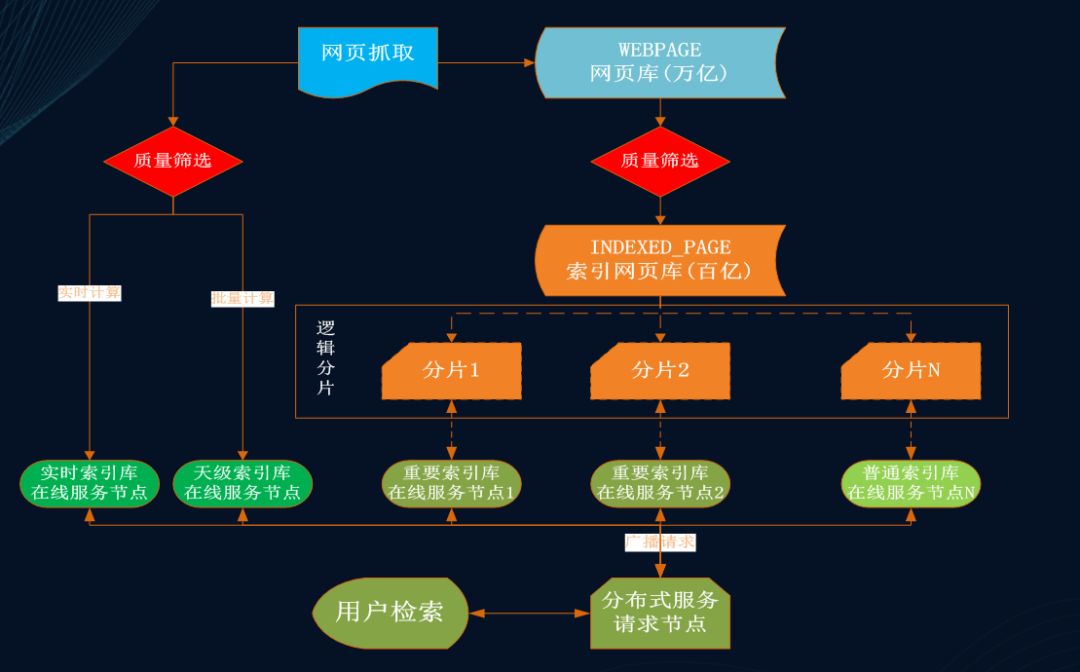 360搜索引擎网特性描述=360搜索引擎的优势和劣势