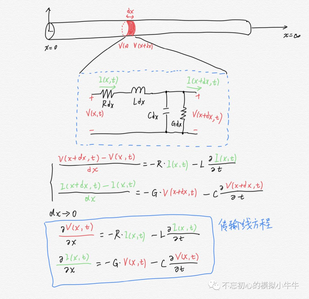 电子设计技巧（六）——传输线_rlgc-CSDN博客