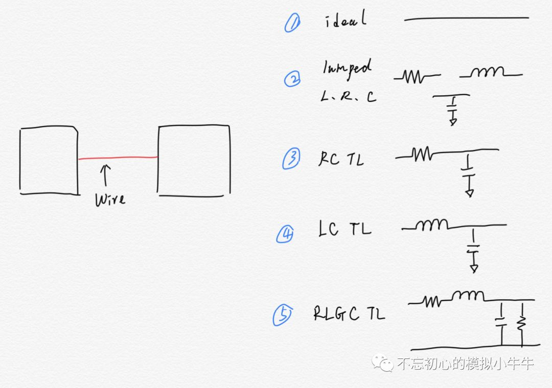 电子设计技巧（六）——传输线_rlgc电路-CSDN博客
