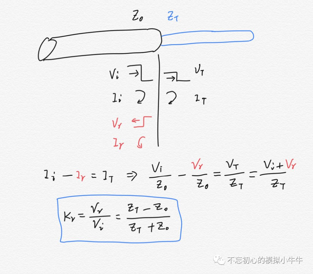 电子设计技巧（六）——传输线_rlgc电路-CSDN博客