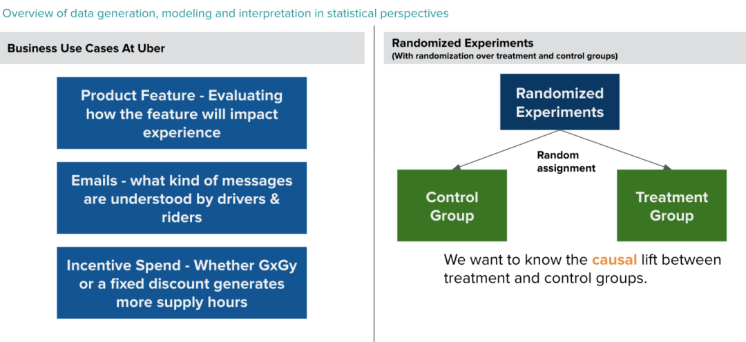 数据分析36计：Uber的A/B 实验平台搭建_数据森麟-程序员资料- 程序员资料