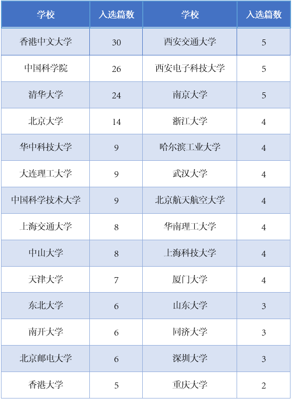 华人人口知乎_人口普查(2)