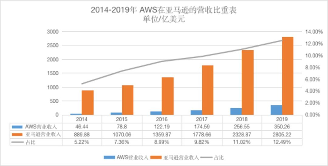美国银行业总资产占gdp_美国gdp世界占比(3)