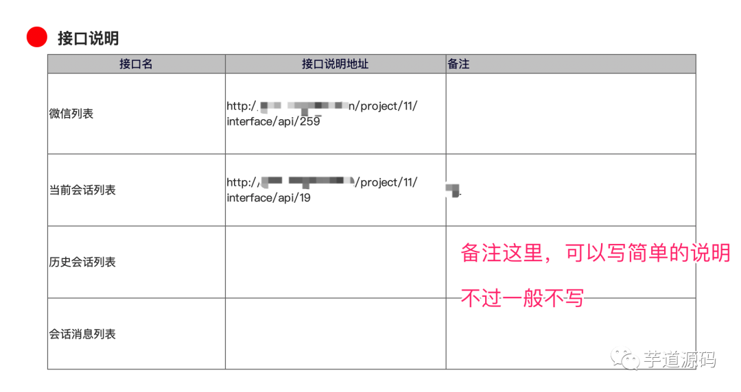 Spring Boot API 接口文档 Swagger 入门