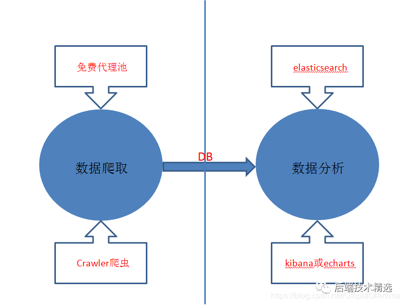 我用java Redis Es Kibana技术对数百万知乎用户进行了数据分析 得到了这些 Java知音 Csdn博客