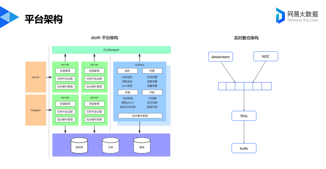 附PPT|阿里巴巴实时数仓最新架构图-CSDN博客