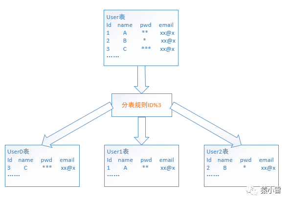 什么是行为转变法的基本原理_幸福是什么图片(3)