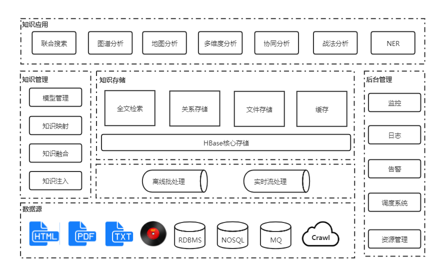 基于动态知识图谱的大规模数据集成技术-CSDN博客