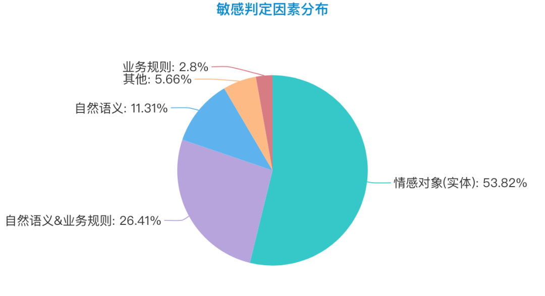 人口效应评估_温室效应(3)