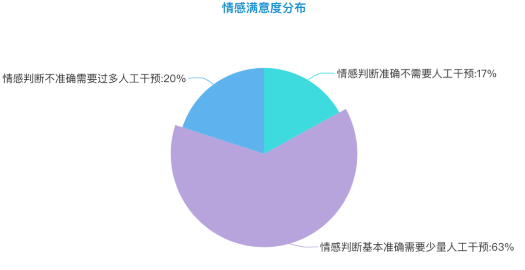 人口效应评估_温室效应(3)