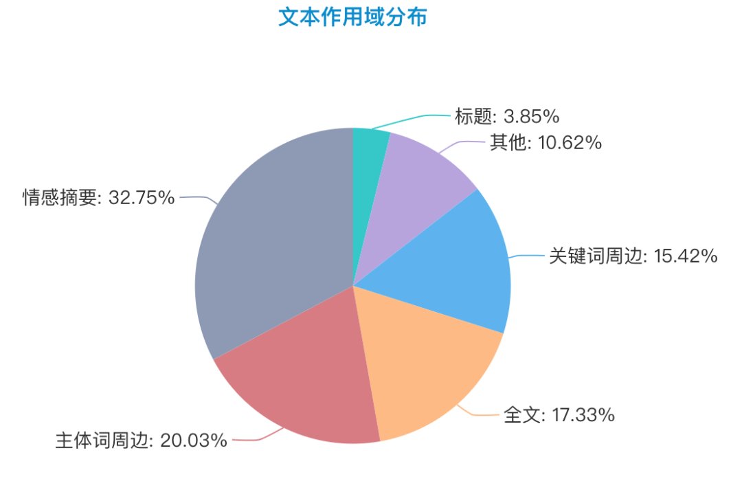 人口效应评估_温室效应(3)