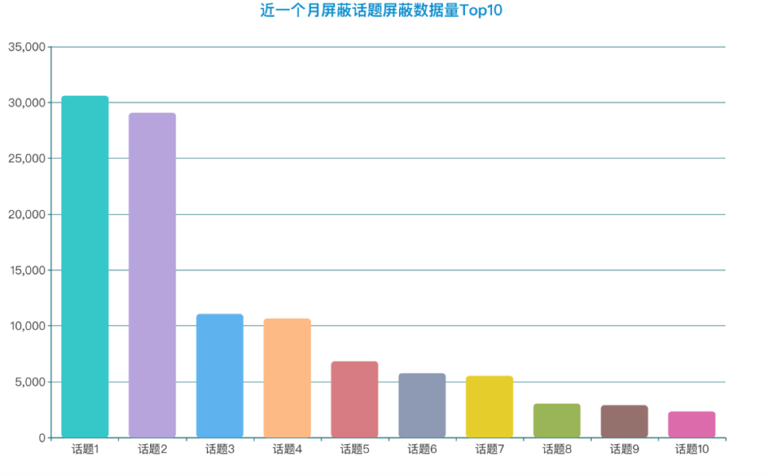 人口效应评估_温室效应(3)