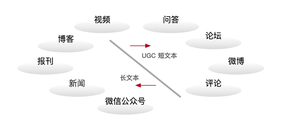 人口效应评估_温室效应(3)