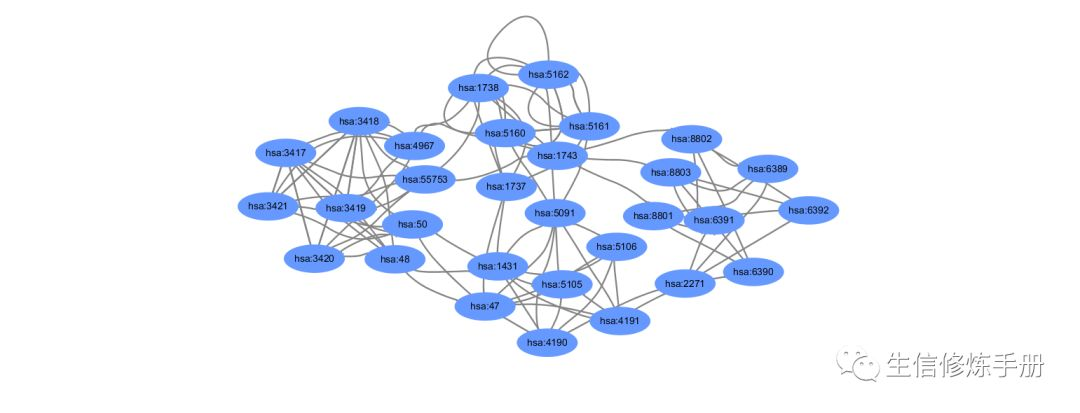 KEGGgraph : 根据kgml 文件从pathway中重构出基因互作网络