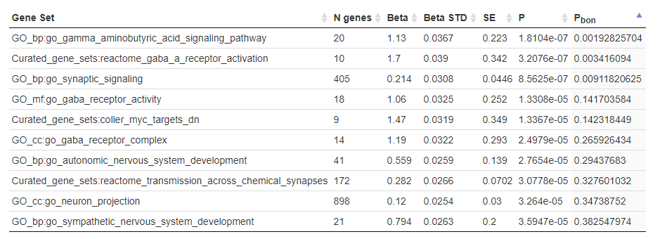 Gwas Atlas 最全面的gwas数据库 Csdn博客