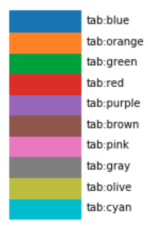 一文搞懂matplotlib中的颜色设置-CSDN博客