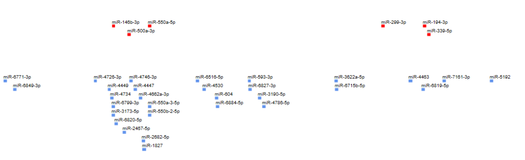 lncrnasnp-snp-lncna-lncrna-mirna-csdn