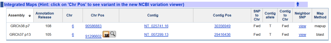 dbsnp 138 vcf download