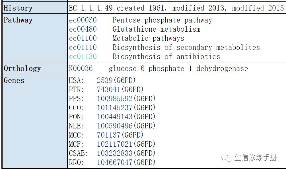 KEGG Enzyme 数据库CSDN博客