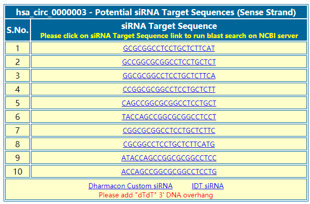 circinteractome:环状RNA与RBP以及miRNA结合的数据库-CSDN博客