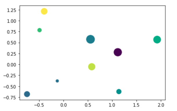 matplotlib基础绘图命令之scatter-CSDN博客