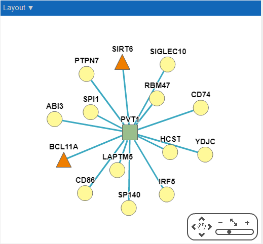LncMAP:lncRNA-TF-gene调控网络数据库-CSDN博客