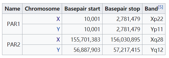 X染色体的基因型填充 庐州月光的博客 Csdn博客